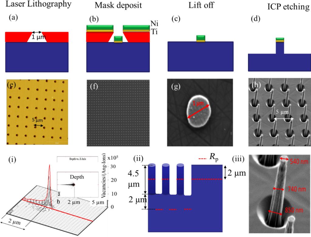 deterministic placement of ultra-bright near-infrare