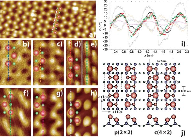 BJNANO - Noncontact Atomic Force Microscopy