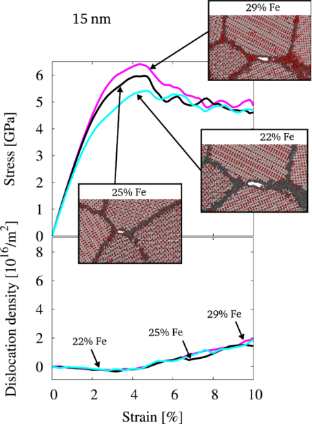 Plasticity Of Nanocrystalline Alloys With Chemical Order: On The ...