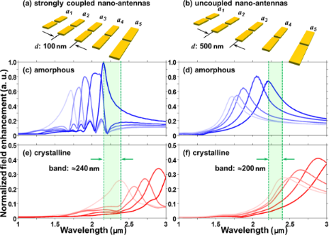 BJNANO - Optical Near-fields & Nearfield Optics