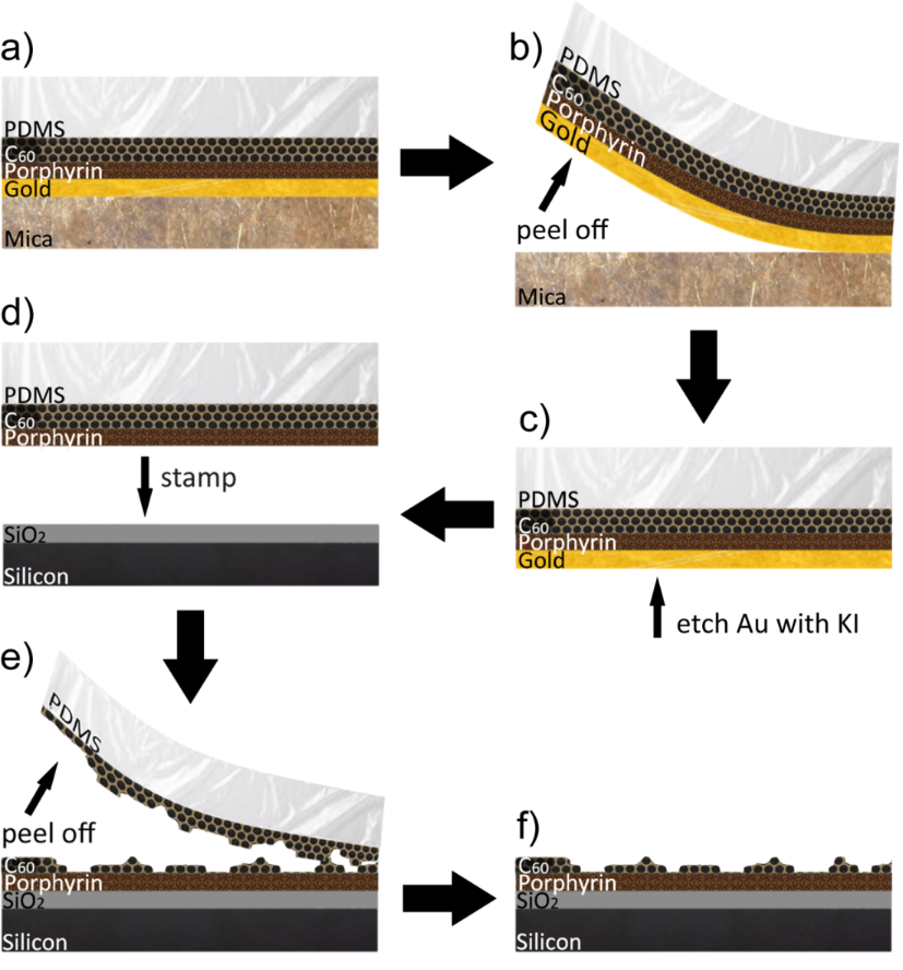 Fullerenes as adhesive layers for mechanical peeling of metallic