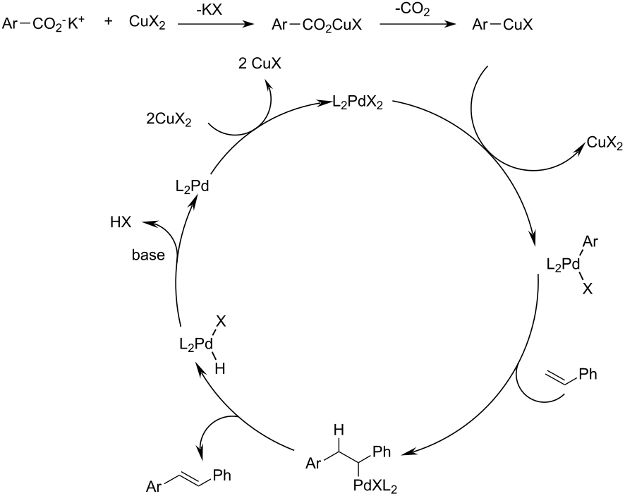 Pd Catalyzed Decarboxylative Heck Vinylation Of 2 Nitrobenzoates In The Presence Of Cuf2