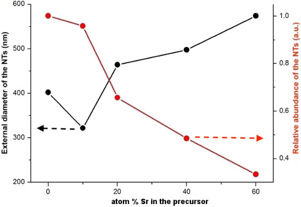 [2190-4286-10-111-2]