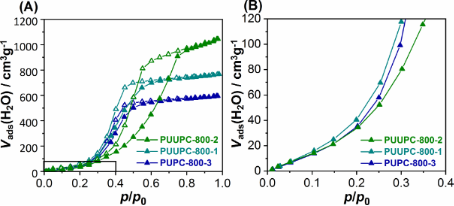 BJNANO - Upcycling Of Polyurethane Waste By Mechanochemistry: Synthesis ...