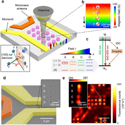 BJNANO - Nitrogen-vacancy Centers In Diamond For Nanoscale Magnetic ...