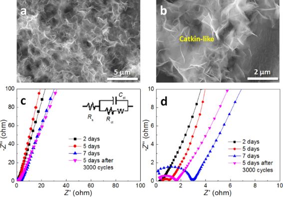 BJNANO - BJNANO - Low-dimensional Materials And Systems