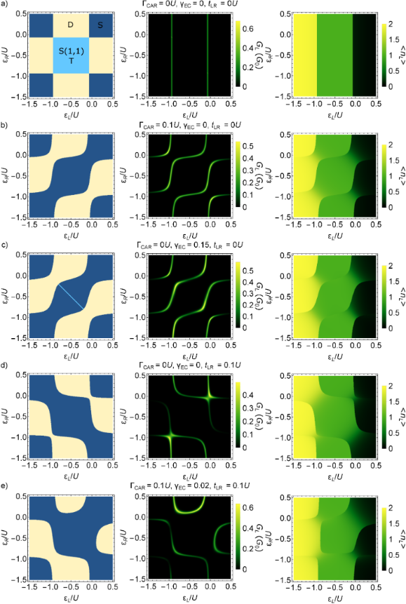 BJNANO - Transport Signatures Of An Andreev Molecule In A Quantum Dot ...