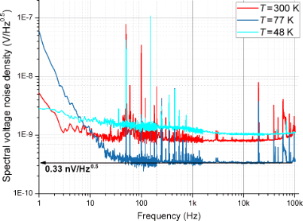 BJNANO - Cryogenic Low-noise Amplifiers For Measurements With ...