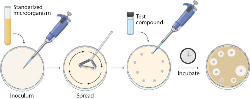 Diffusion sampling method. Cyber realistic RPM stable diffusion. Sampling method stable diffusion fastest. Disk diffusion method Scientific articles examples. Dynamic Composition stable diffusion.