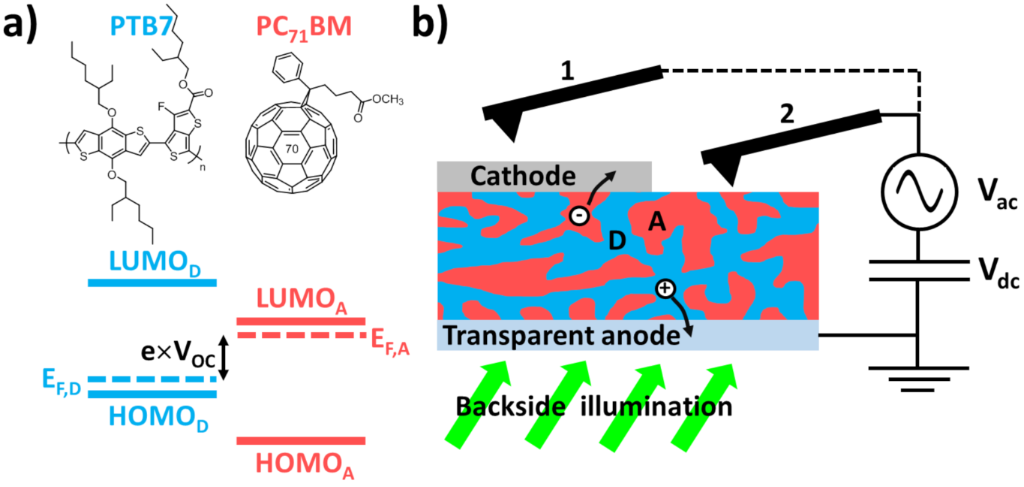 BJNANO - Implementation of data-cube pump–probe KPFM on organic solar cells