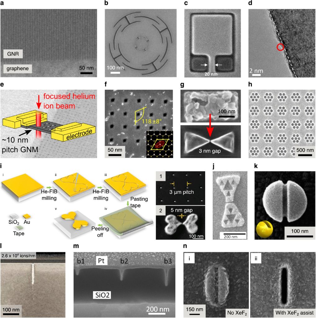 BJNANO - A review of defect engineering, ion implantation, and ...