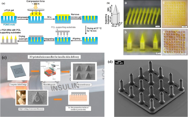 BJNANO - An Overview Of Microneedle Applications, Materials, And ...