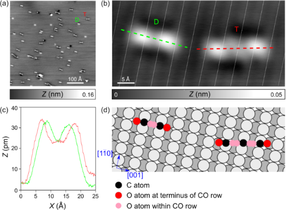 BJNANO - Topographic Signatures And Manipulations Of Fe Atoms, CO ...