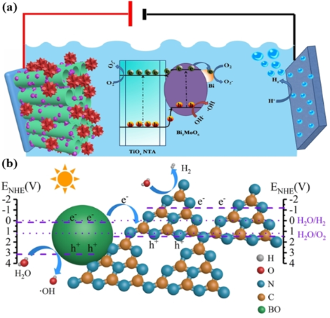 BJNANO - Recent Trends In Bi-based Nanomaterials: Challenges ...