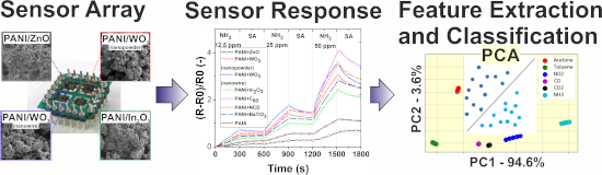 BJNANO - Review On Nanoparticles And Nanostructured Materials: History ...