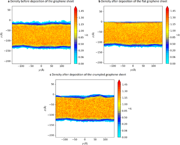 BJNANO - Nanoscale Friction And Wear Of A Polymer Coated With Graphene