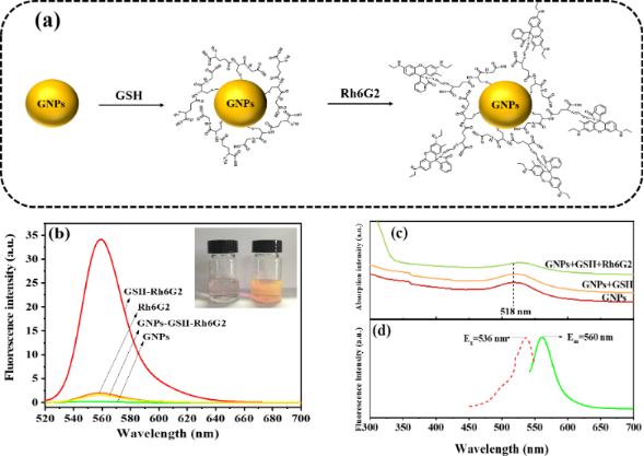 BJNANO - BJNANO - Nanoarchitectonics For Advanced Applications In ...