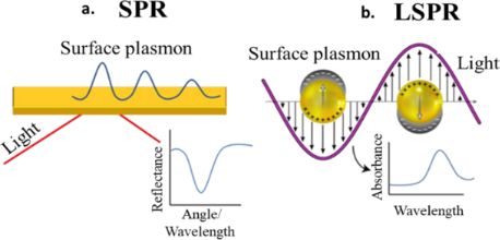 BJNANO - Plasmonic Nanotechnology For Photothermal Applications – An ...