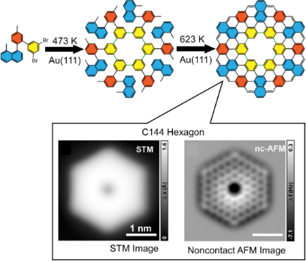 BJNANO - Molecular Nanoarchitectonics: Unification Of Nanotechnology ...