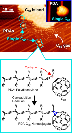 BJNANO - Molecular Nanoarchitectonics: Unification Of Nanotechnology ...