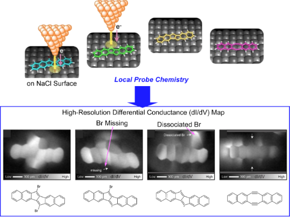 BJNANO - Molecular Nanoarchitectonics: Unification Of Nanotechnology ...