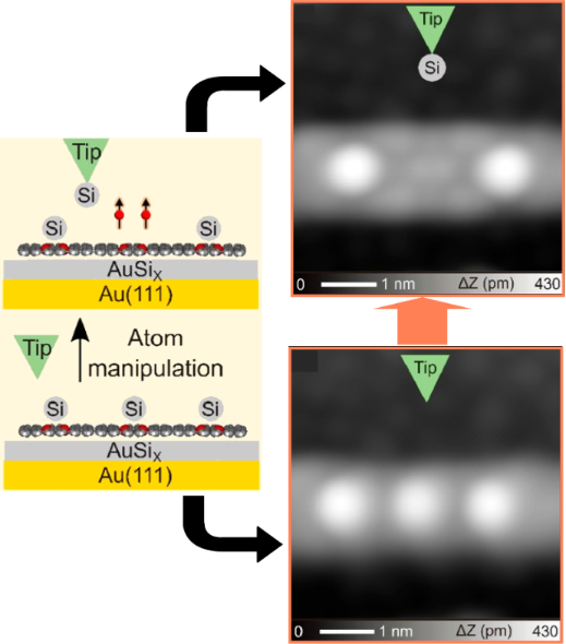 BJNANO - Molecular Nanoarchitectonics: Unification Of Nanotechnology ...