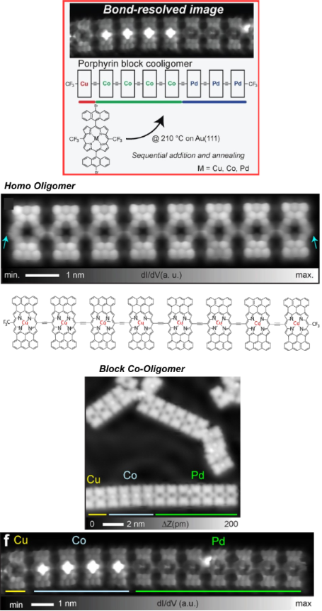 BJNANO - Molecular Nanoarchitectonics: Unification Of Nanotechnology ...