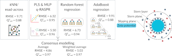 Graphical Abstract