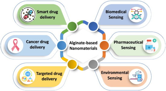 Graphical Abstract