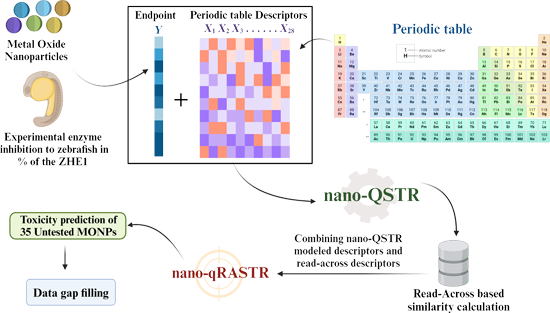 Graphical Abstract