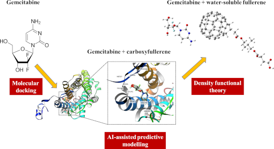 Graphical Abstract