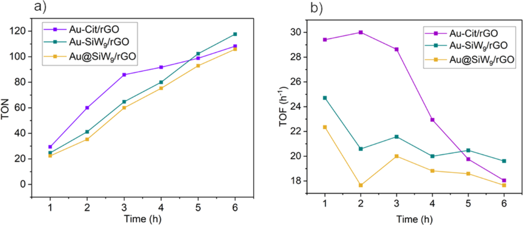 [2190-4286-17-15-12]