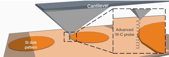 Graphical Abstract
