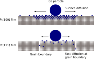 BJNANO - Nanoscaled Alloy Formation From Self-assembled Elemental Co ...