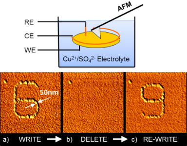 BJNANO - Advanced Atomic Force Microscopy Techniques