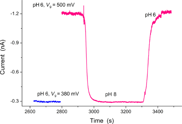 j 325 transistor Volume  2013   BJNANO 4