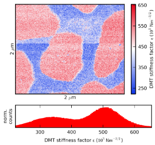 BJNANO - BJNANO - Advanced Atomic Force Microscopy Techniques