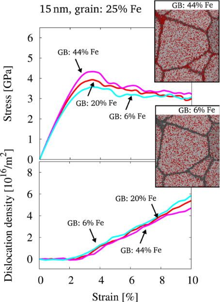 BJNANO - Plasticity Of Nanocrystalline Alloys With Chemical Order: On ...