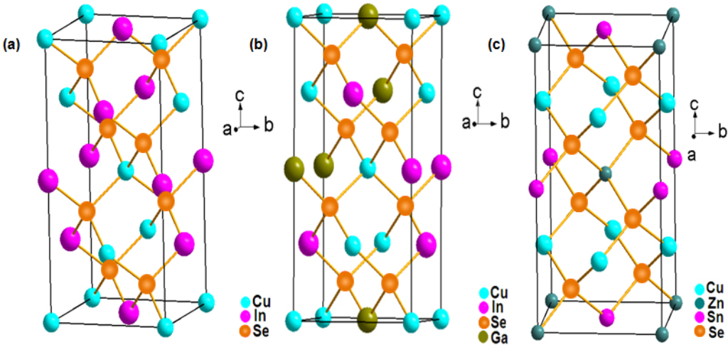 BJNANO - An insight into the mechanism of charge-transfer of hybrid ...