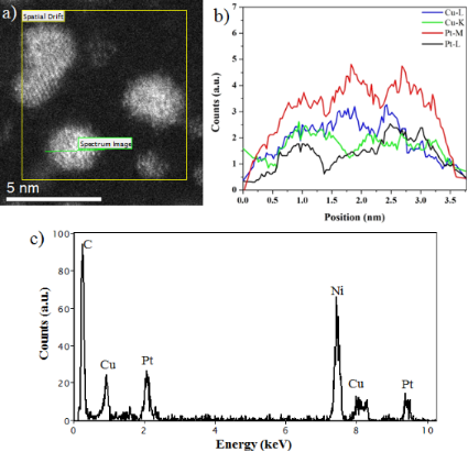 BJNANO - Synthesis, Characterization, And Growth Simulations Of Cu–Pt ...