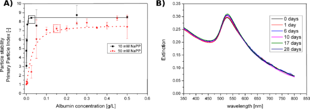 BJNANO - Current State Of Laser Synthesis Of Metal And Alloy ...