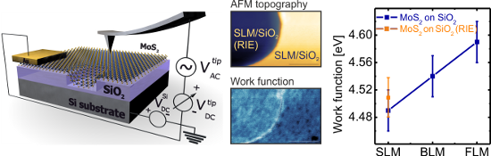 BJNANO - Noncontact Atomic Force Microscopy II