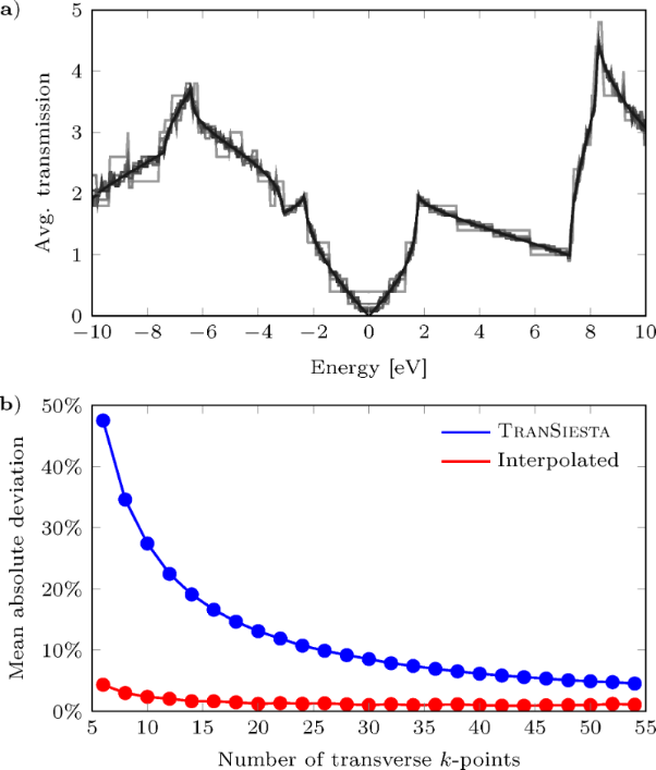 bjnano-simple-and-efficient-way-of-speeding-up-transmission