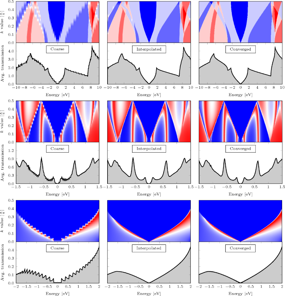 bjnano-simple-and-efficient-way-of-speeding-up-transmission