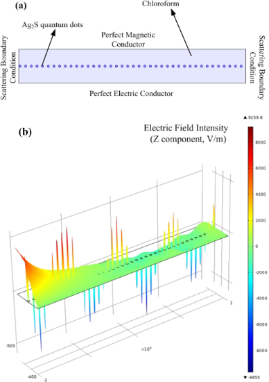 BJNANO - Nonlinear Optical Properties Of Near-infrared Region Ag2S ...