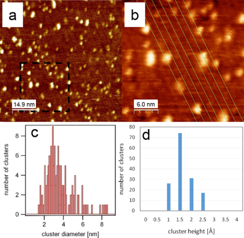 BJNANO - BJNANO - Advanced Atomic Force Microscopy Techniques IV