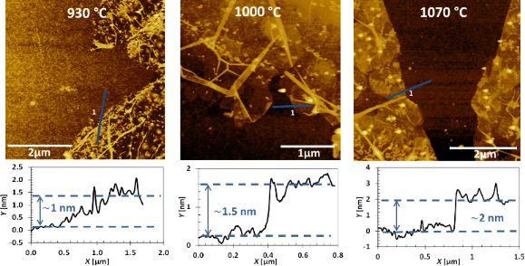 BJNANO - Nitrogen-doped graphene films from chemical vapor 