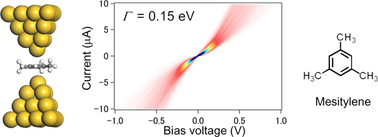 BJNANO - Molecular Machines And Devices