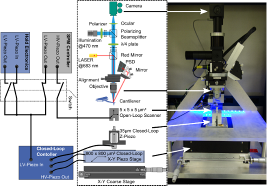 BJNANO - BJNANO - Noncontact Atomic Force Microscopy III