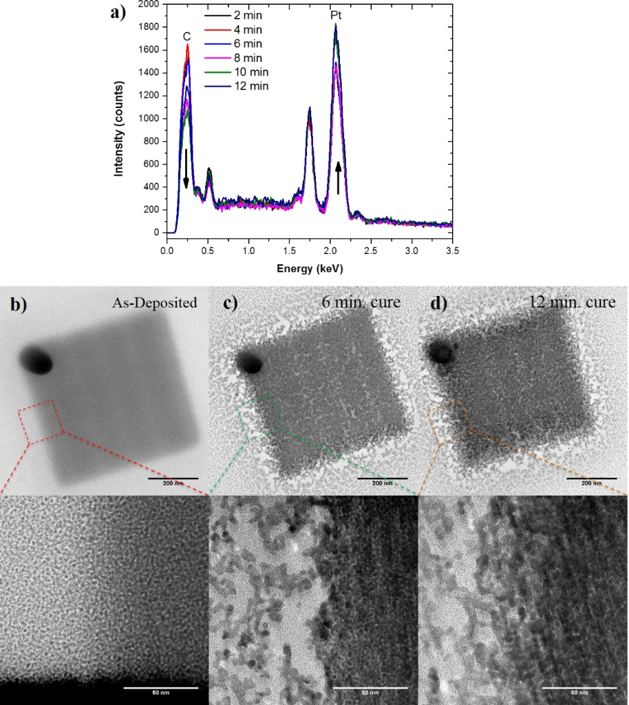 BJNANO - Electron-stimulated purification of platinum nanostructures ...